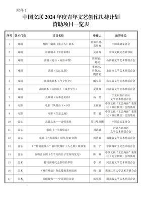 青春笔墨绘时代新篇——中国文联2024年度青年文艺创作扶持计划暨文化艺术交流活动启动公示